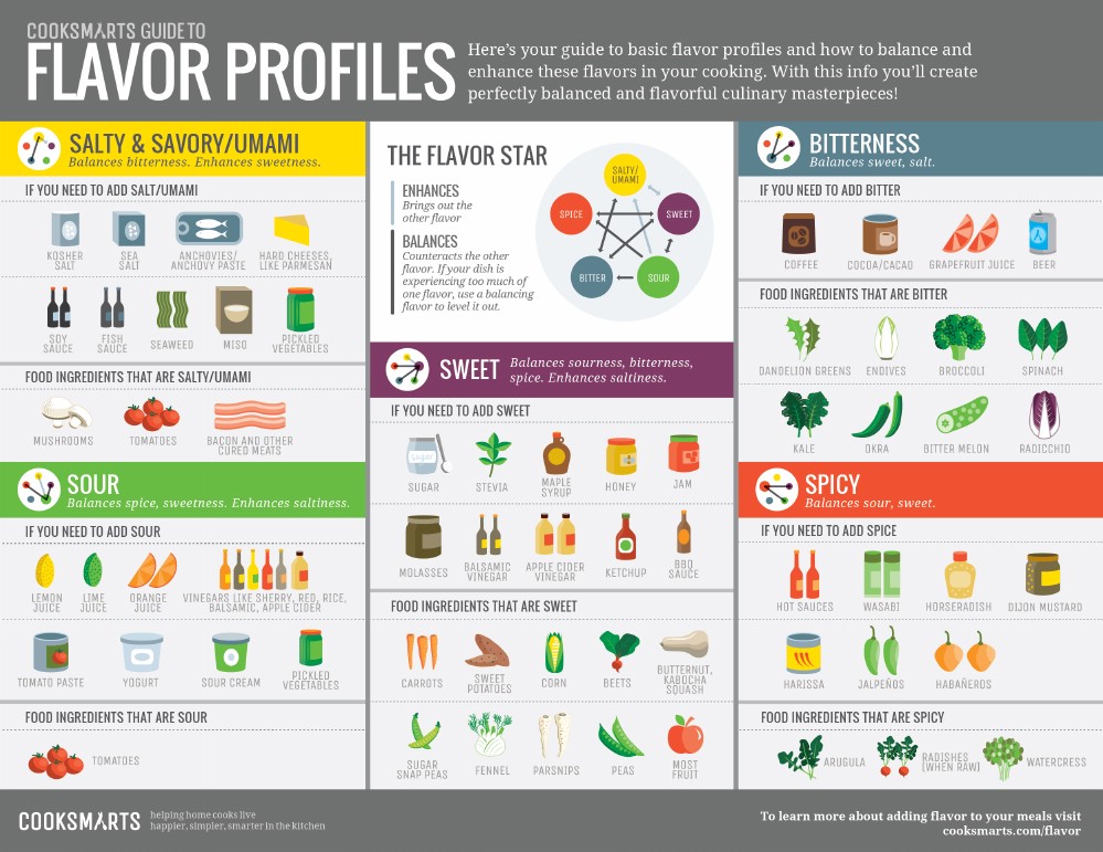 28-food-infographics-valuable-kitchen-tips-hacks-and-cheats-to-make-life-easier-page-4-of-5