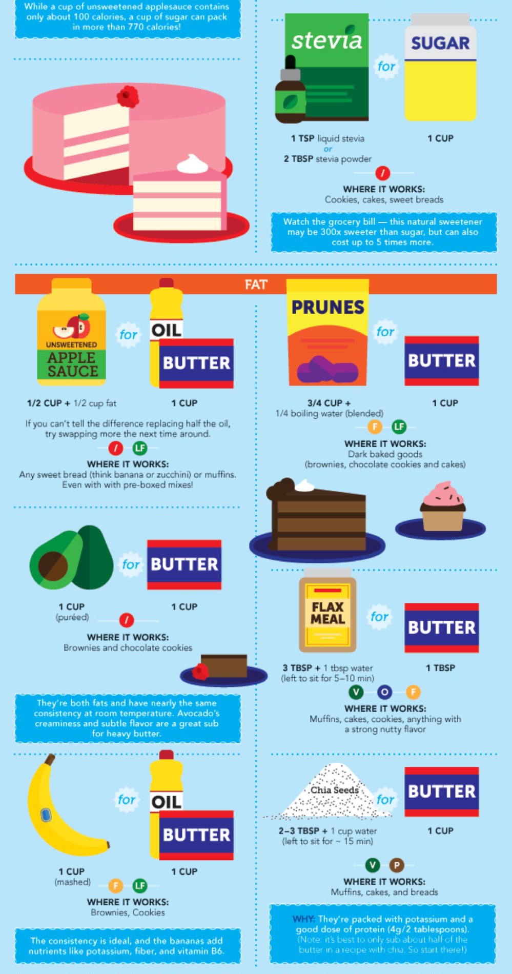 28 Food Infographics – Valuable Kitchen Tips, Hacks and Cheats to Make ...