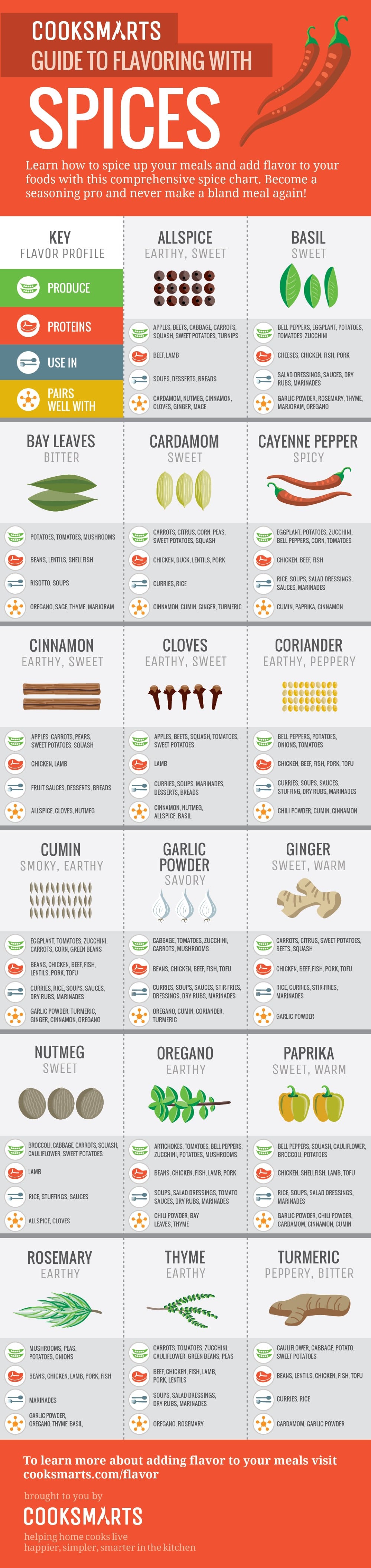 list of spices for cooking        <h3 class=
