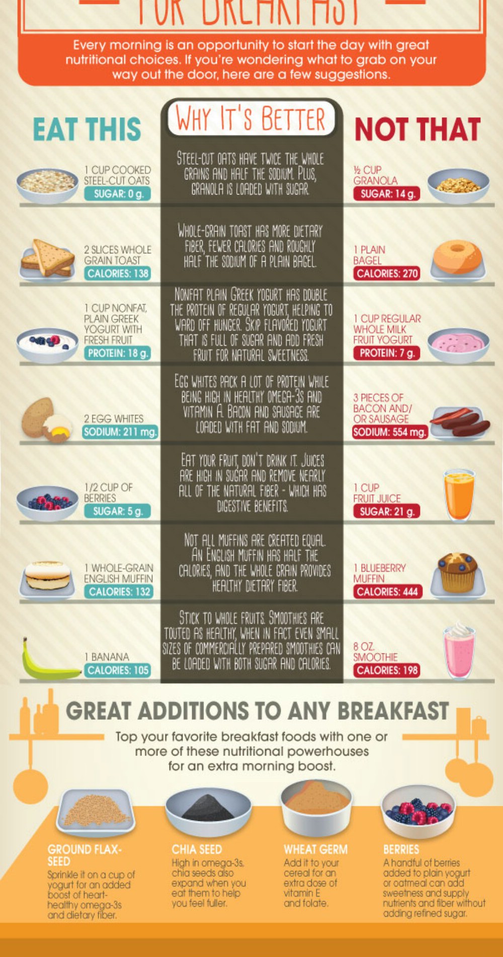 28 Food Infographics – Valuable Kitchen Tips, Hacks and Cheats to Make ...