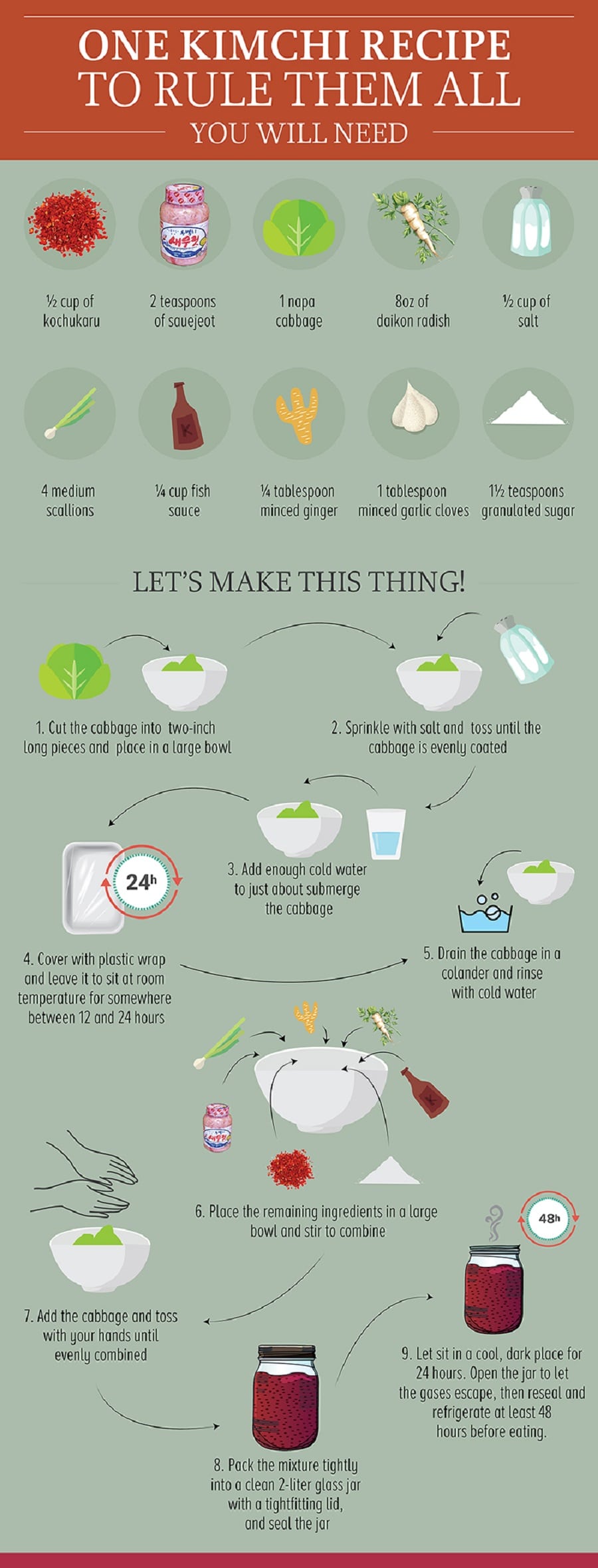 60 Professional Cooking Diagrams And Charts That Simplify